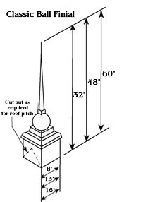 Ball Finial Size Drawing