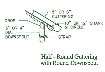 copper guttering drawing