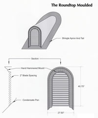 Signature Series Roundtop Moulded Venting Copper Dormer Drawing